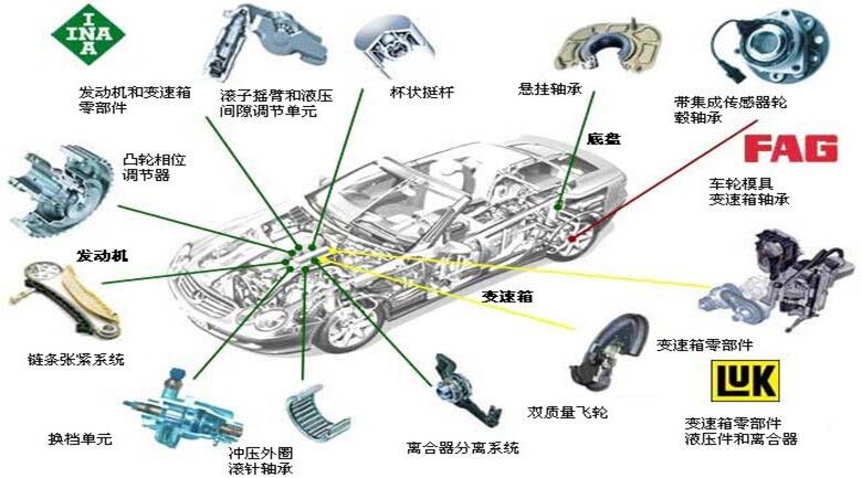 汽車、摩托車(圖1)