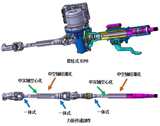 NSK成功開發(fā)世界首次應用于電動助力轉向器中間軸的冷煅成形技術(圖1)